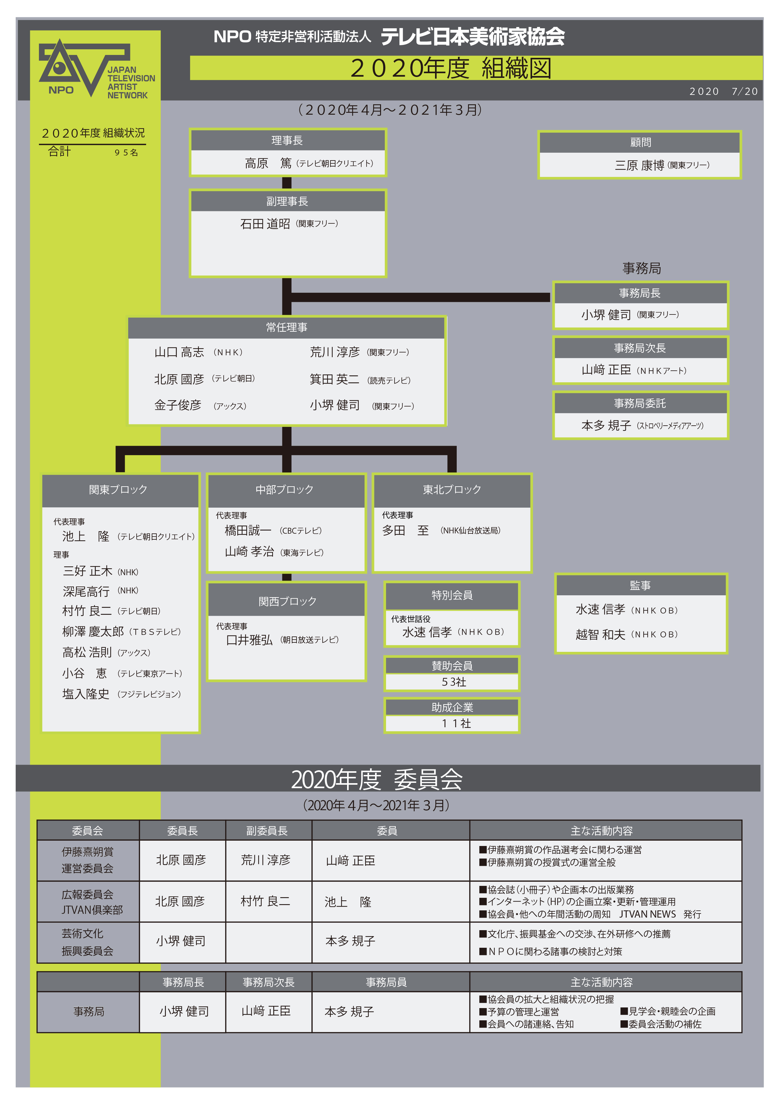 組織図 テレビ日本美術家協会